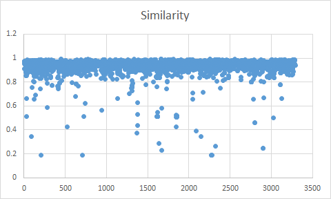 similarity_graph