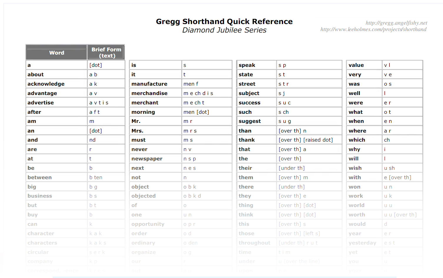 Gregg Shorthand Quick Reference